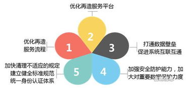 互聯網政務服務 利企便民的信息服務新篇章